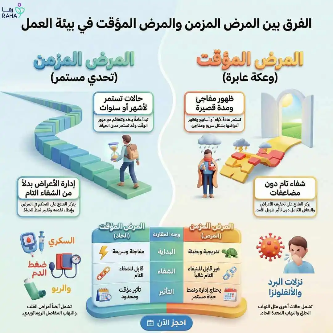 الفرق بين المرض المزمن والمرض المؤقت